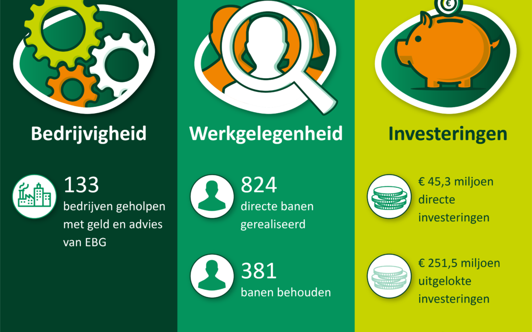 Onze resultaten tot en met Q1 2019