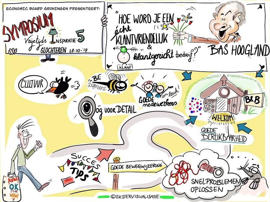 Terugblik Symposium Vrijetijdsinspiratie en lancering Augmented Groningen